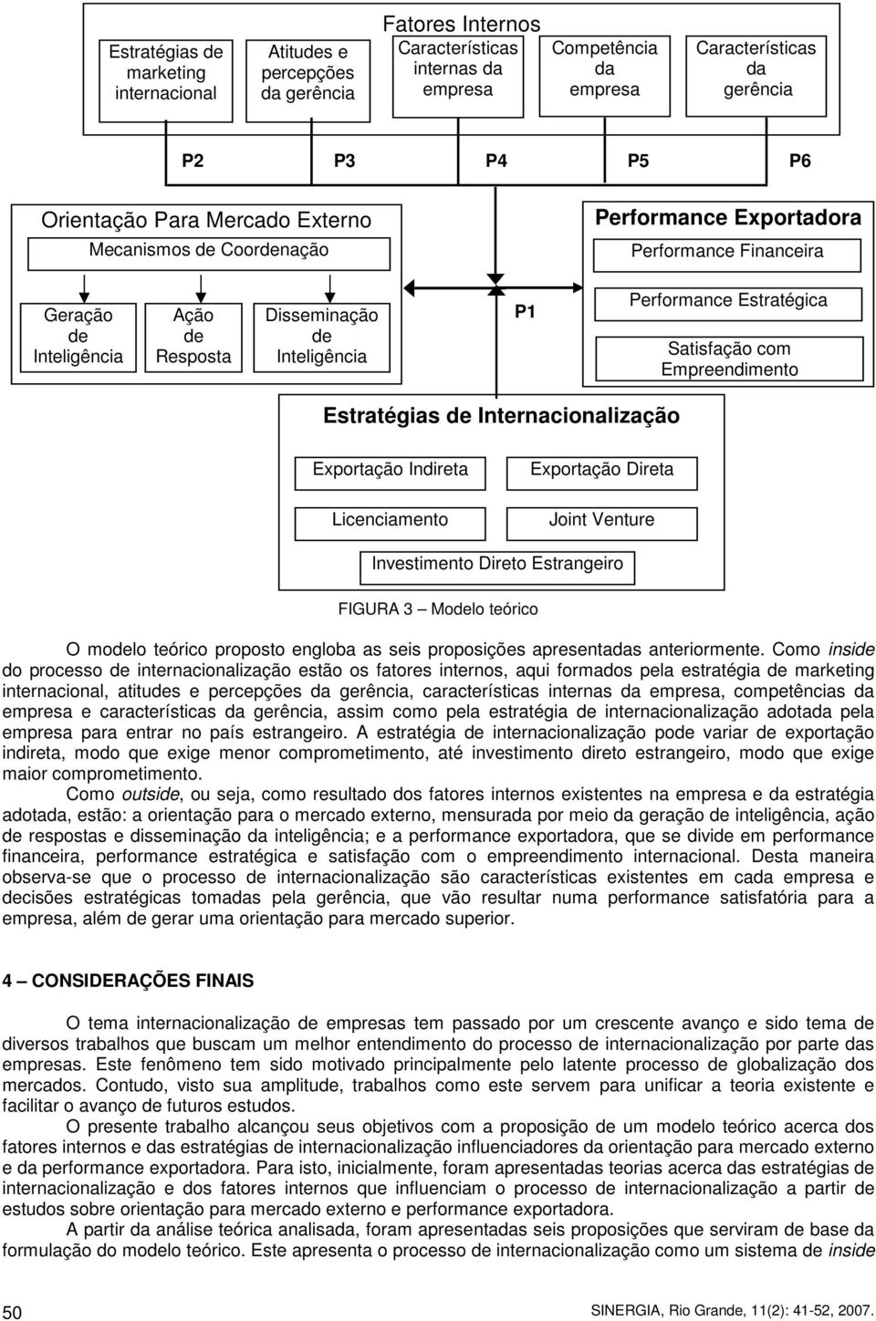 Estratégica Satisfação com Empreendimento Estratégias de Internacionalização Exportação Indireta Licenciamento Exportação Direta Joint Venture Investimento Direto Estrangeiro FIGURA 3 Modelo teórico