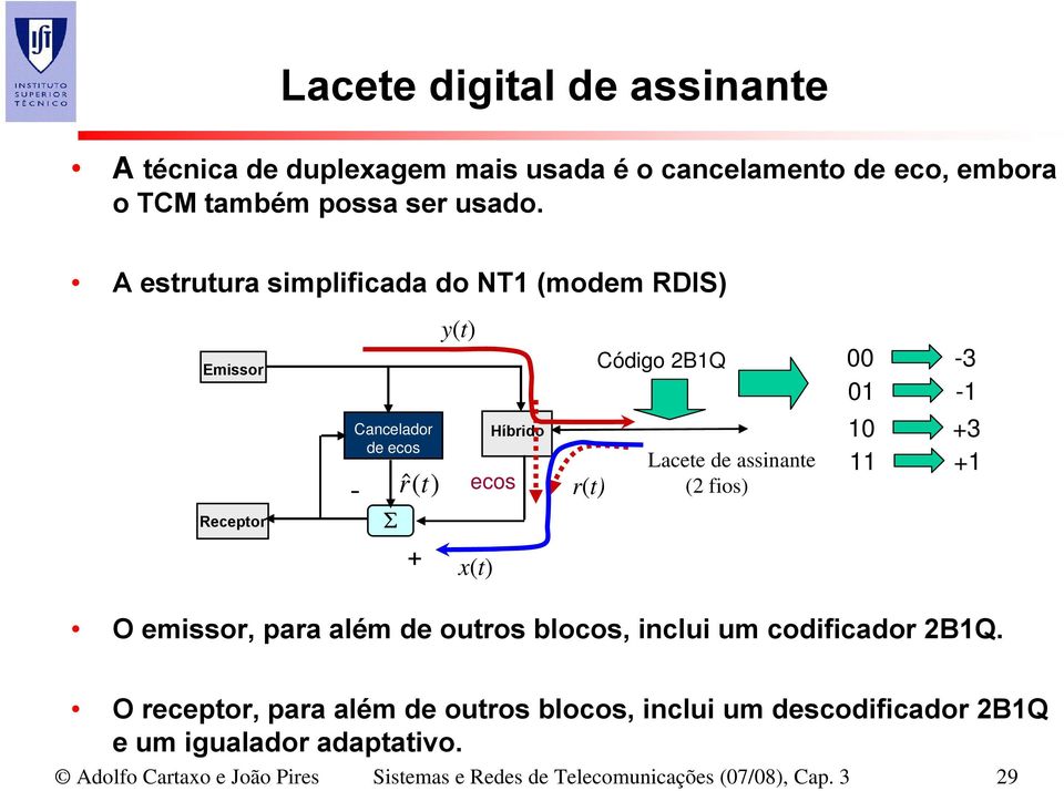 01-1 Lacete de assinante (2 fios) 10 +3 11 +1 O emissor, para além de outros blocos, inclui um codificador 2B1Q.