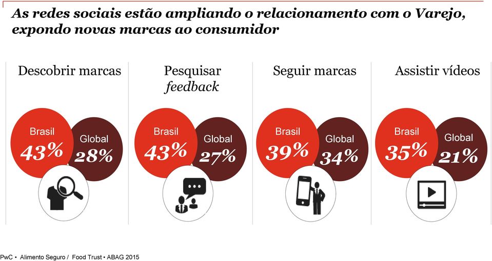 Pesquisar feedback Seguir marcas Assistir vídeos Brasil 43%