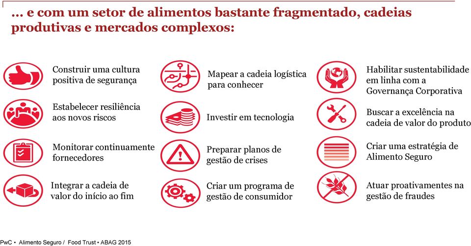 planos de gestão de crises Habilitar sustentabilidade em linha com a Governança Corporativa Buscar a excelência na cadeia de valor do produto Criar