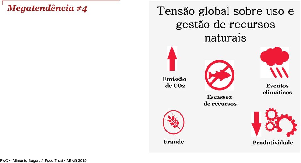 Emissão de CO2 Escassez de recursos