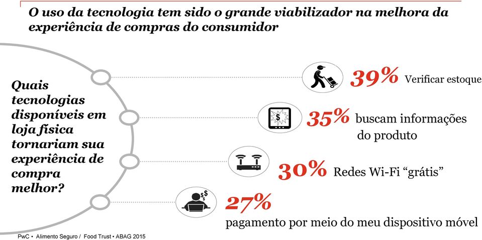 experiência de compra melhor?