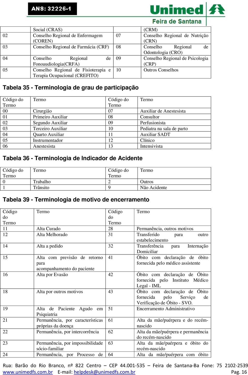 participação 00 Cirurgião 07 Auxiliar de Anestesista 01 Primeiro Auxiliar 08 Consultor 02 Segundo Auxiliar 09 Perfusionista 03 Terceiro Auxiliar 10 Pediatra na sala de parto 04 Quarto Auxiliar 11