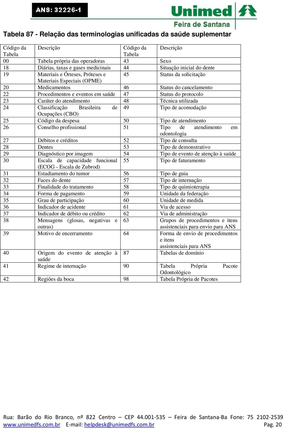 Caráter do atendimento 48 Técnica utilizada 24 Classificação Brasileira de 49 Tipo de acomodação Ocupações (CBO) 25 Código da despesa 50 Tipo de atendimento 26 Conselho profissional 51 Tipo de