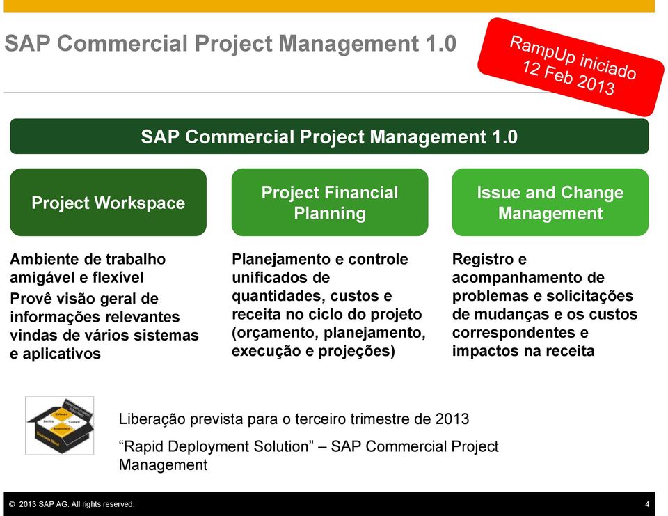 de vários sistemas e aplicativos Planejamento e controle unificados de quantidades, custos e receita no ciclo do projeto (orçamento, planejamento, execução e projeções)