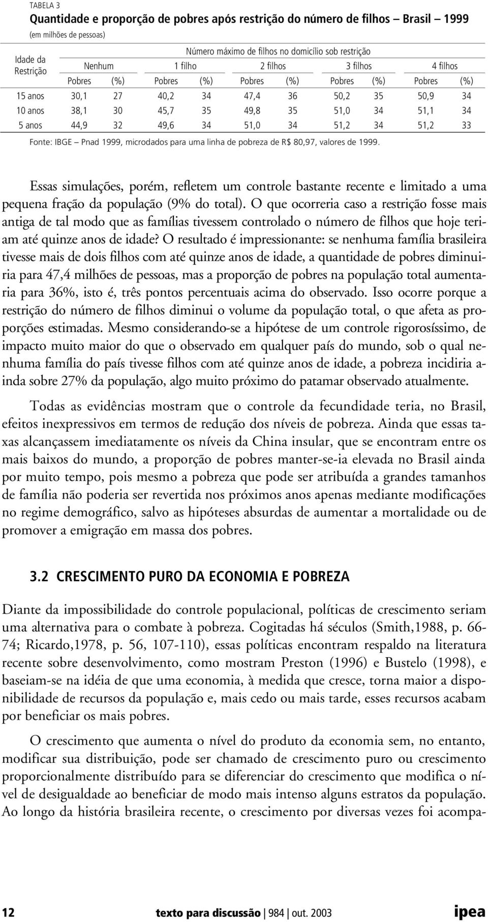 51,0 34 51,2 34 51,2 33 Fonte: IBGE Pnad 1999, microdados para uma linha de pobreza de R$ 80,97, valores de 1999.