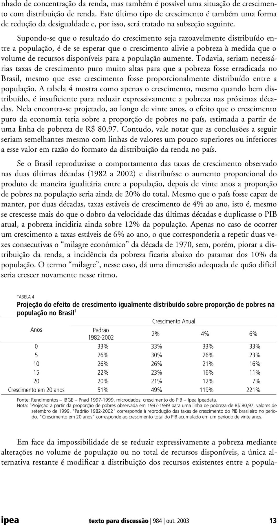 Supondo-se que o resultado do crescimento seja razoavelmente distribuído entre a população, é de se esperar que o crescimento alivie a pobreza à medida que o volume de recursos disponíveis para a