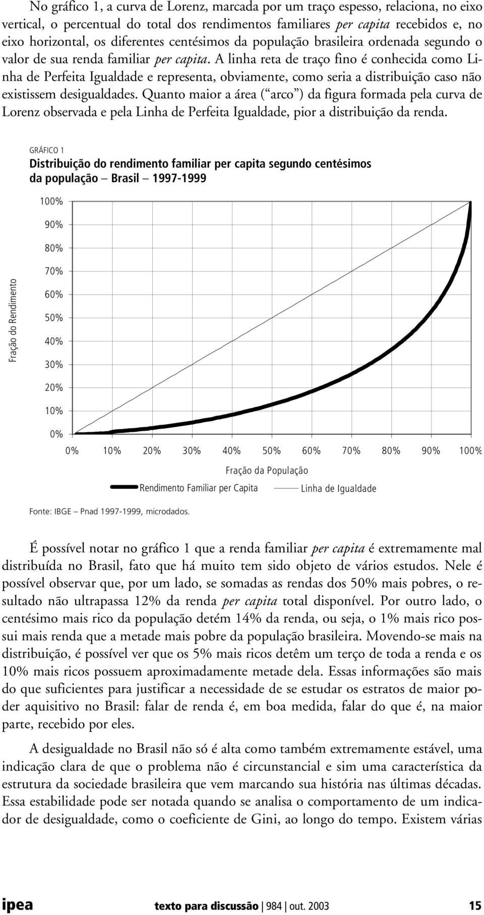 A linha reta de traço fino é conhecida como Linha de Perfeita Igualdade e representa, obviamente, como seria a distribuição caso não existissem desigualdades.