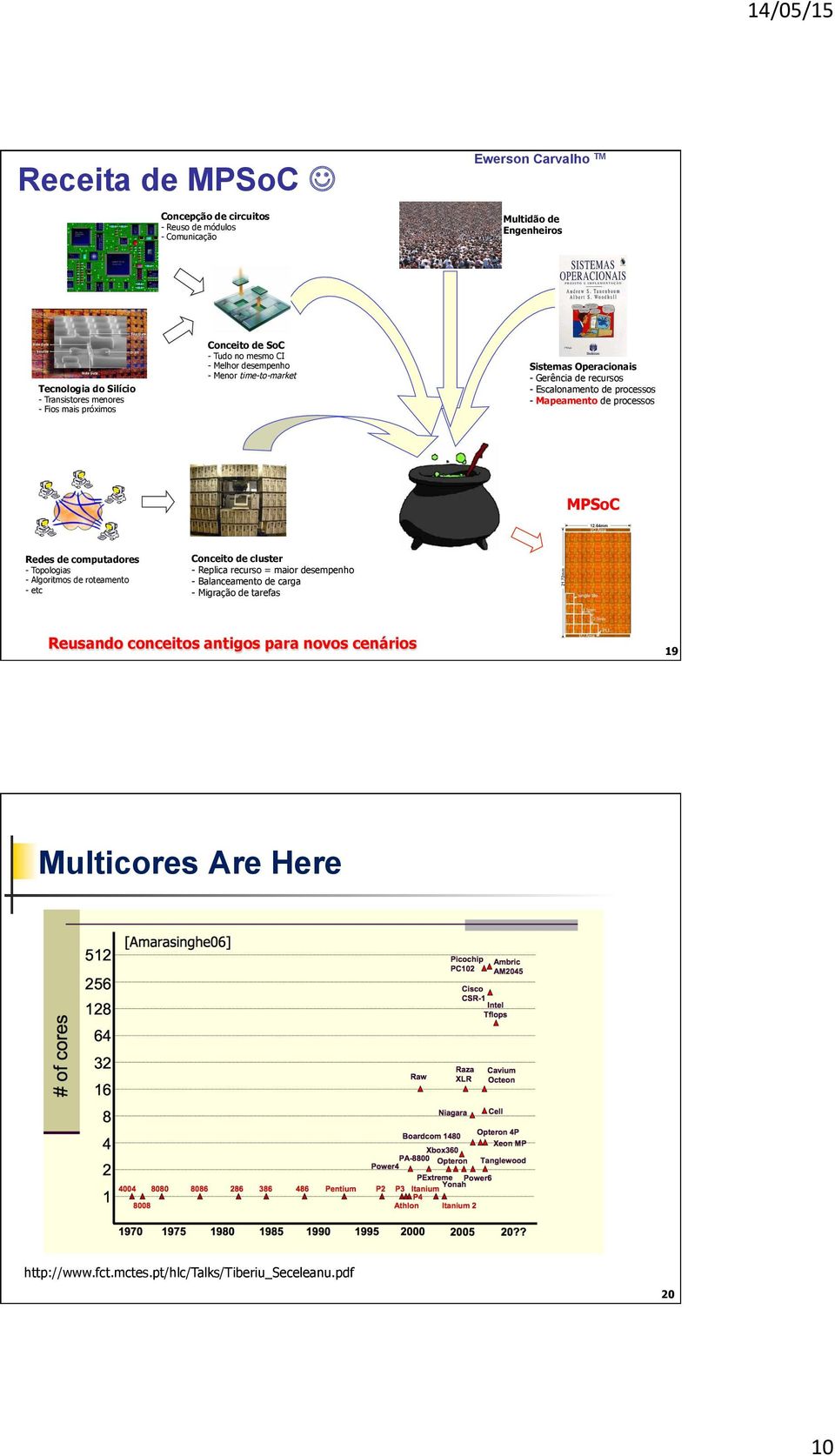 processos - Mapeamento de processos MPSoC Redes de computadores - Topologias - Algoritmos de roteamento - etc Conceito de cluster - Replica recurso = maior desempenho