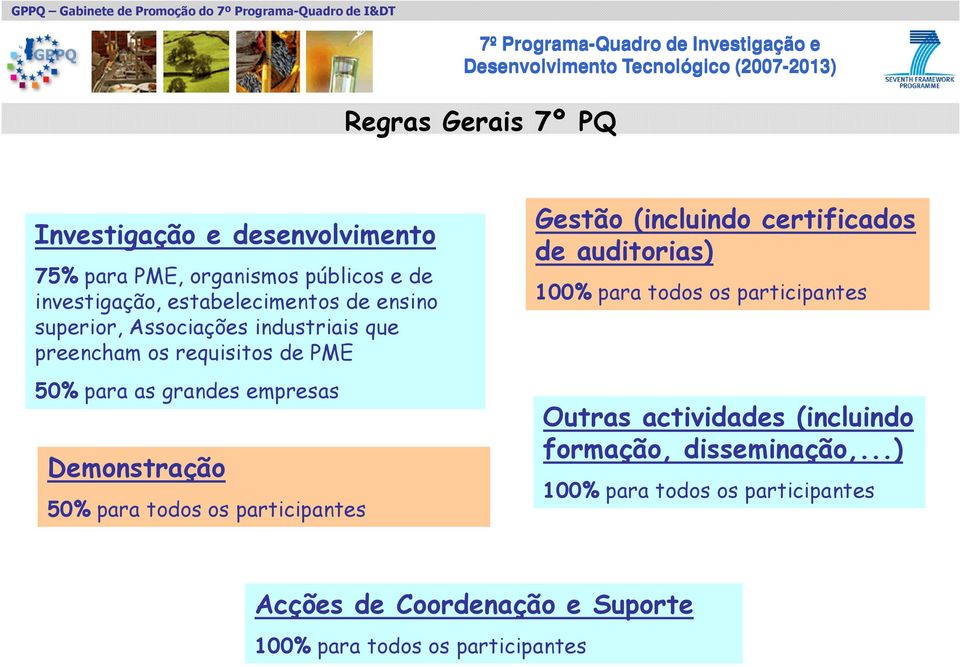 as grandes empresas Demonstração 50% para todos os participantes Gestão (incluindo certificados de auditorias) 100% para todos os participantes