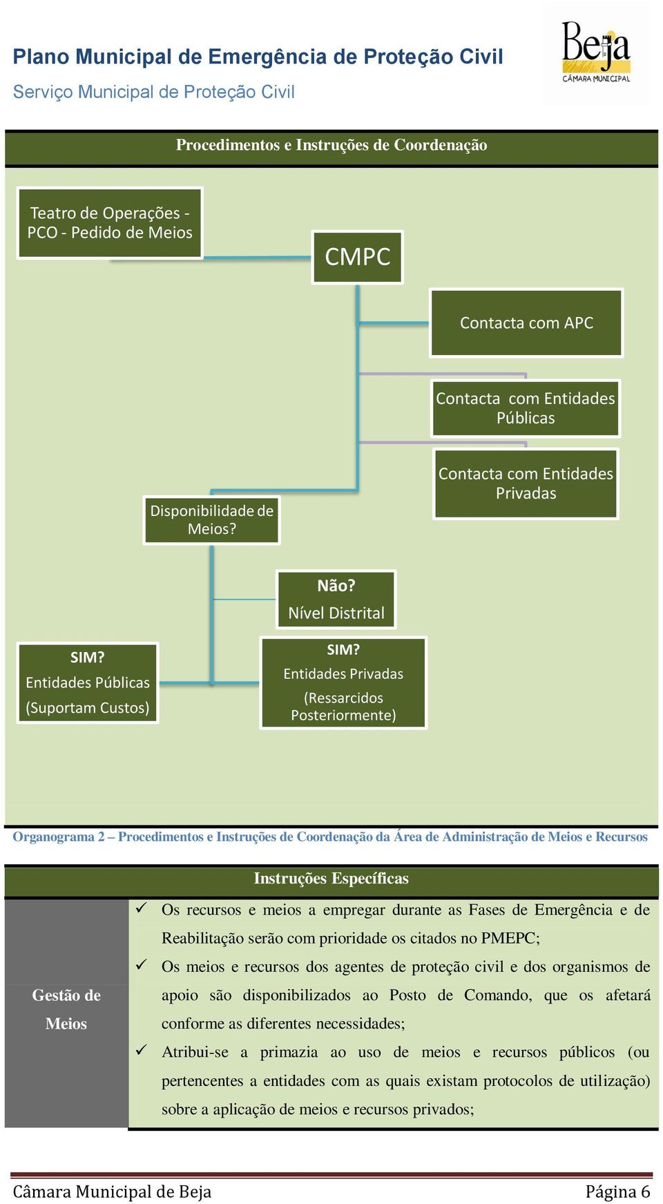 Entidades Privadas (Ressarcidos Posteriormente) Organograma 2 Procedimentos e Instruções de Coordenação da Área de Administração de Meios e Recursos Instruções Específicas Gestão de Meios Os recursos