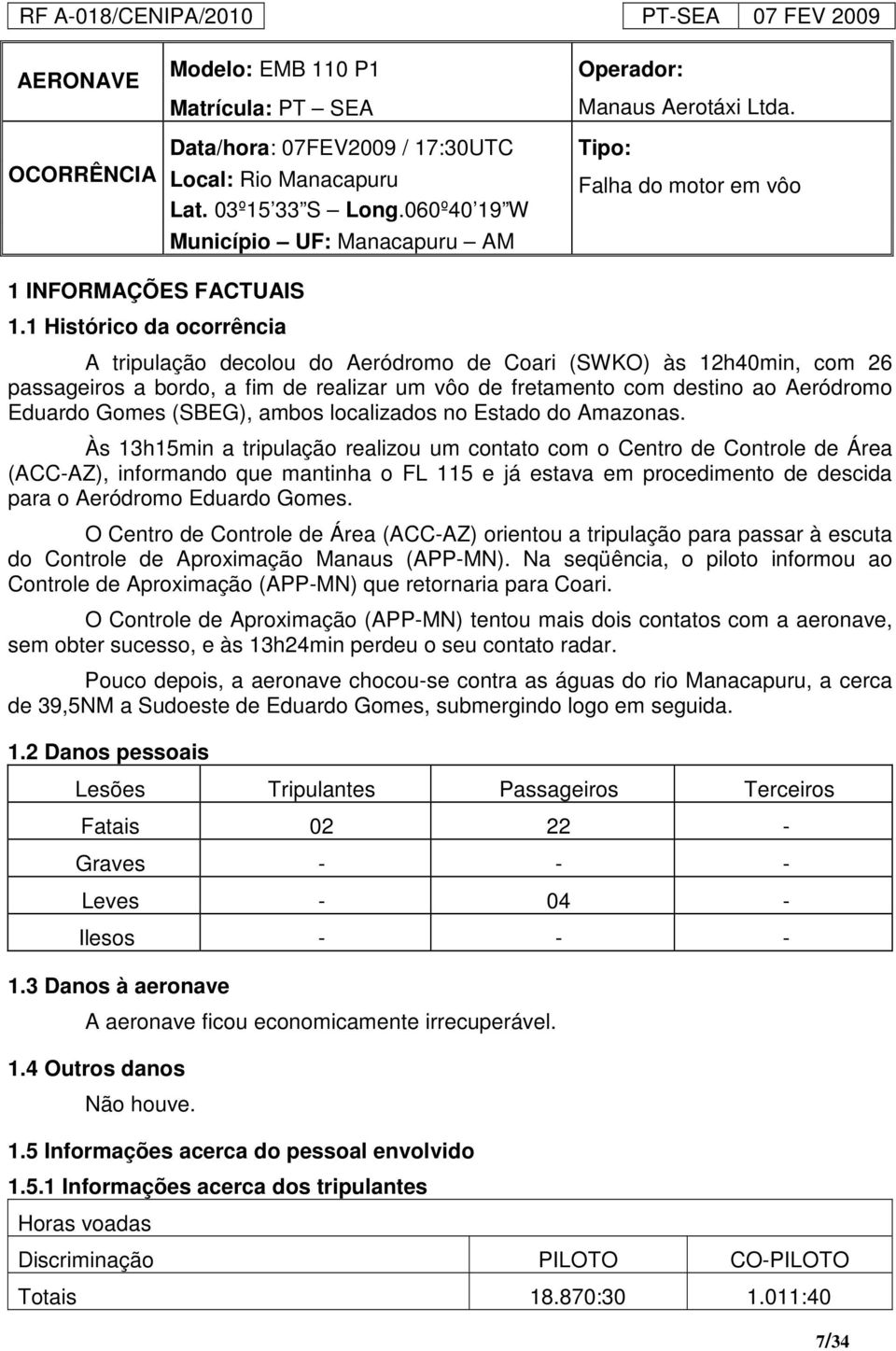 1 Histórico da ocorrência A tripulação decolou do Aeródromo de Coari (SWKO) às 12h40min, com 26 passageiros a bordo, a fim de realizar um vôo de fretamento com destino ao Aeródromo Eduardo Gomes