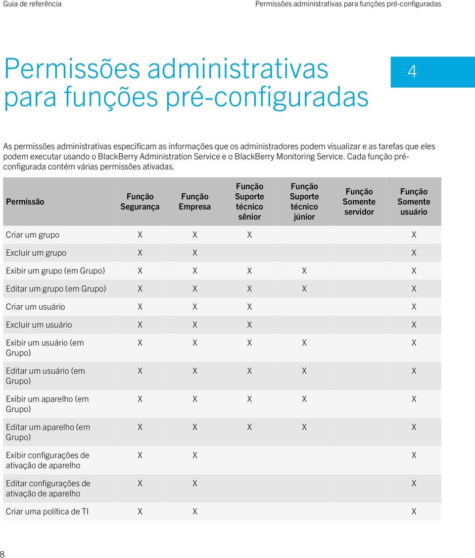 Permissão Segurança Empresa Suporte técnico sênior Suporte técnico júnior Somente servidor Somente usuário Criar um grupo X Excluir um grupo Exibir um grupo (em Grupo) X X Editar um grupo (em Grupo)