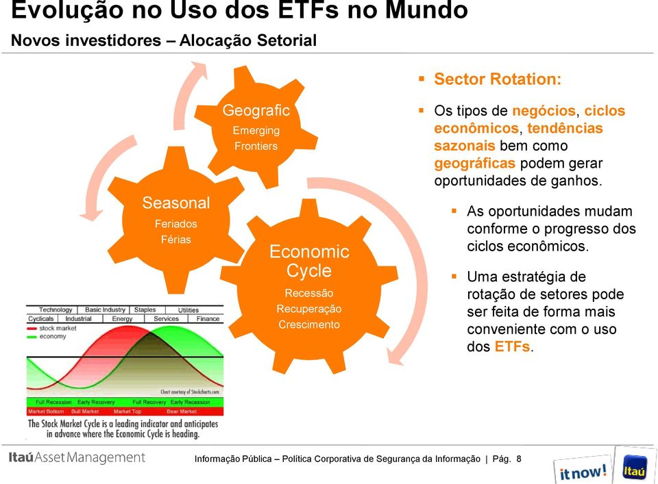 geográficas podem gerar oportunidades de ganhos. As oportunidades mudam conforme o progresso dos ciclos econômicos.