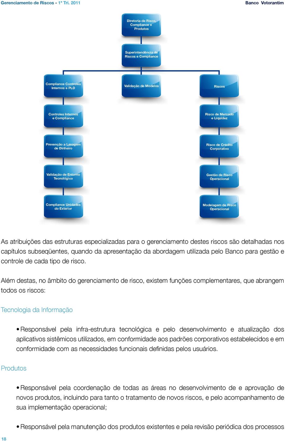 Risco de Mercado e Liquidez Prevenção a Lavagem de Dinheiro Risco de Crédito Corporativo Validação de Entorno Tecnológico Gestão de Risco Operacional Compliance Unidades do Exterior Modelagem de