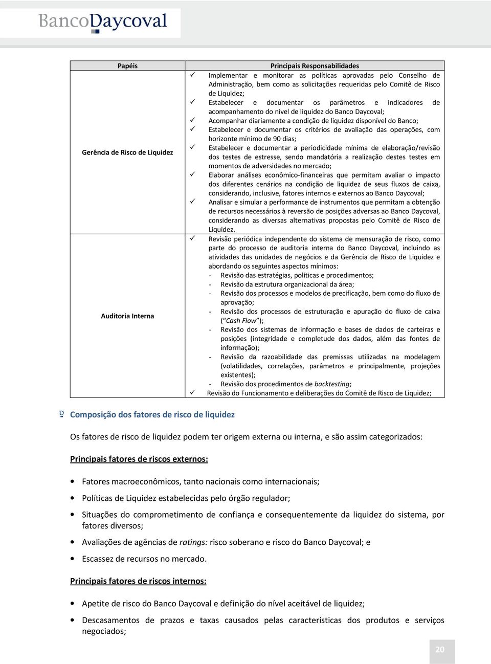 disponível do Banco; Estabelecer e documentar os critérios de avaliação das operações, com horizonte mínimo de 90 dias; Estabelecer e documentar a periodicidade mínima de elaboração/revisão dos