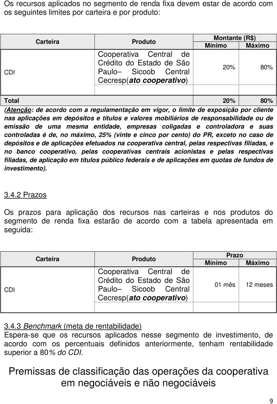 depósitos e títulos e valores mobiliários de responsabilidade ou de emissão de uma mesma entidade, empresas coligadas e controladora e suas controladas é de, no máximo, 25% (vinte e cinco por cento)