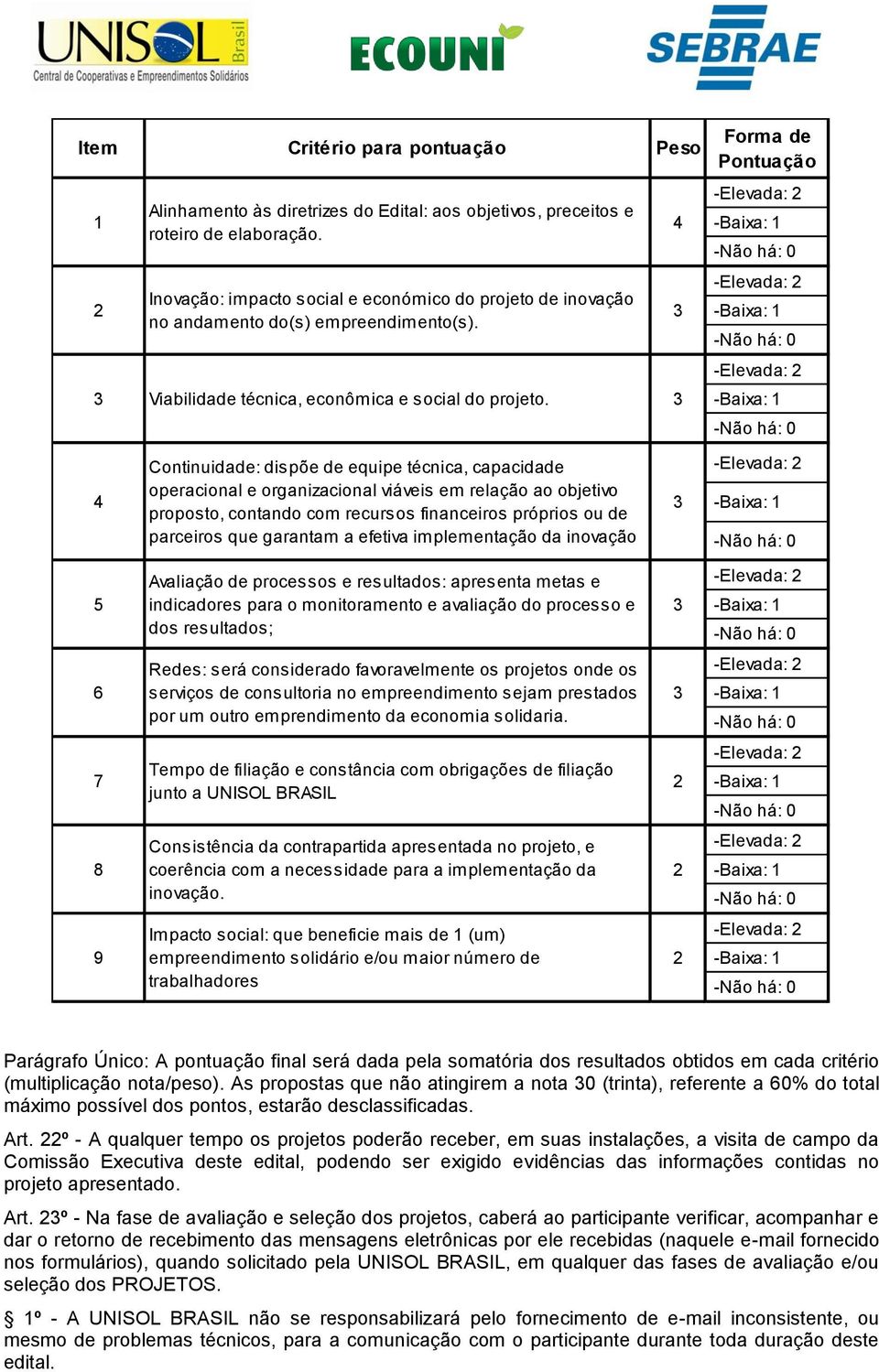 3 Forma de Pontuação -Elevada: 2 -Baixa: 1 -Não há: 0 -Elevada: 2 -Baixa: 1 -Não há: 0 -Elevada: 2 -Baixa: 1 -Não há: 0 4 Continuidade: dispõe de equipe técnica, capacidade operacional e