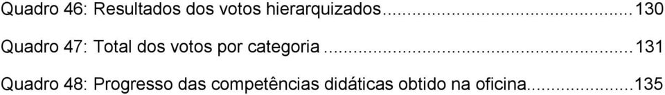 ..130 Quadro 47: Total dos votos por