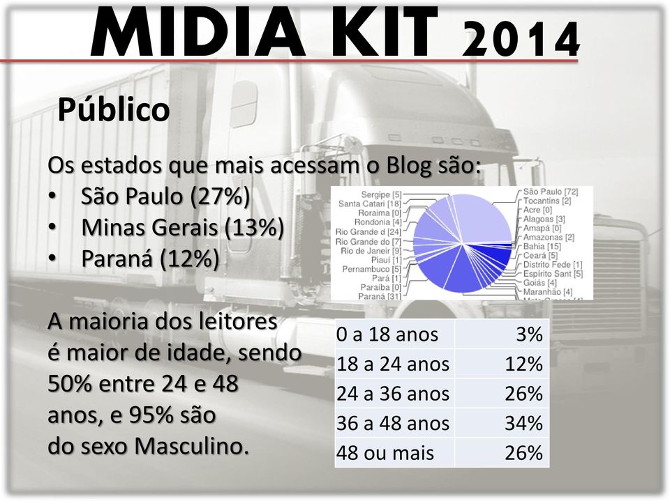 idade, sendo 50% entre 24 e 48 anos, e 95% são do sexo Masculino.