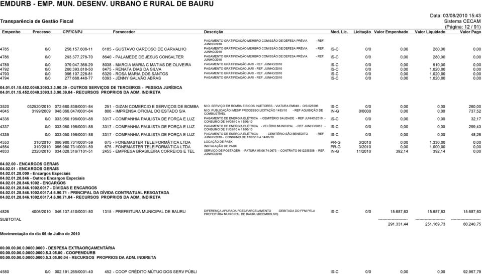 278-70 8640 - PALAMEDE DE JESUS CONSALTER PAGAMENTO GRATIFICAÇÃO MEMBRO COMISSÃO DE DEFESA PRÉVIA - REF. JUNHO/2010 IS-C 0/0 0,00 280,00 0,00 4789 0/0 079.047.