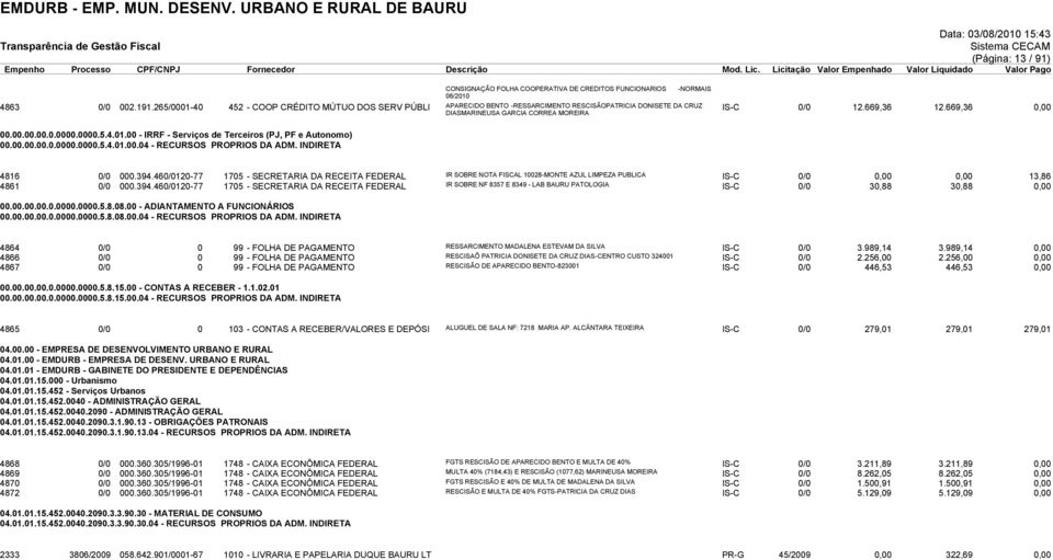 0000.5.4.01.00 - IRRF - Serviços de Terceiros (PJ, PF e Autonomo) 00.00.00.00.0.0000.0000.5.4.01.00.04 - RECURSOS PROPRIOS DA ADM. INDIRETA 4816 0/0 000.394.