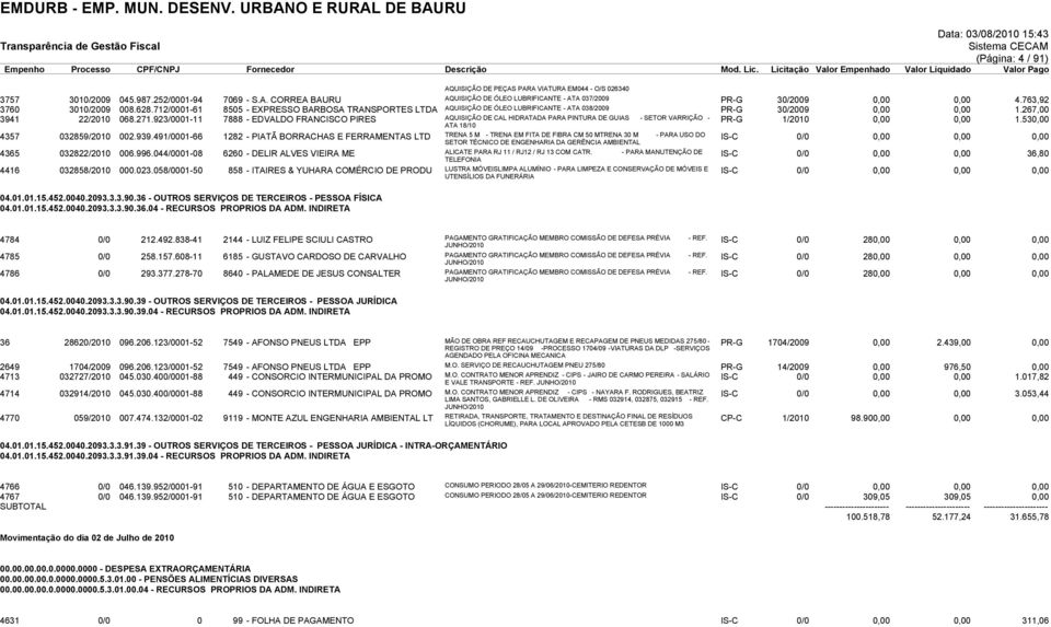 923/0001-11 7888 - EDVALDO FRANCISCO PIRES AQUISIÇÃO DE CAL HIDRATADA PARA PINTURA DE GUIAS - SETOR VARRIÇÃO - ATA 18/10 PR-G 1/2010 0,00 0,00 1.530,00 4357 032859/2010 002.939.