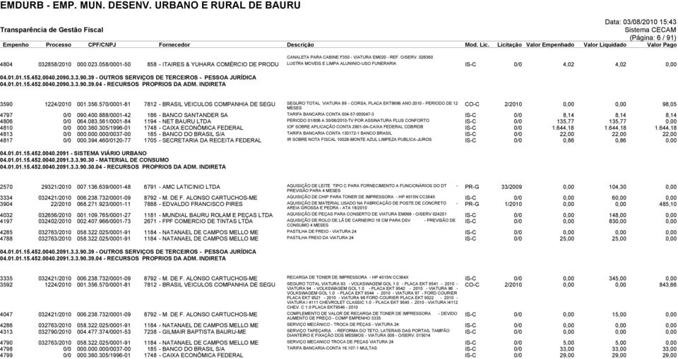 3.3.90.39 - OUTROS SERVIÇOS DE TERCEIROS - PESSOA JURÍDICA 04.01.01.15.452.0040.2090.3.3.90.39.04 - RECURSOS PROPRIOS DA ADM. INDIRETA 3590 1224/2010 001.356.