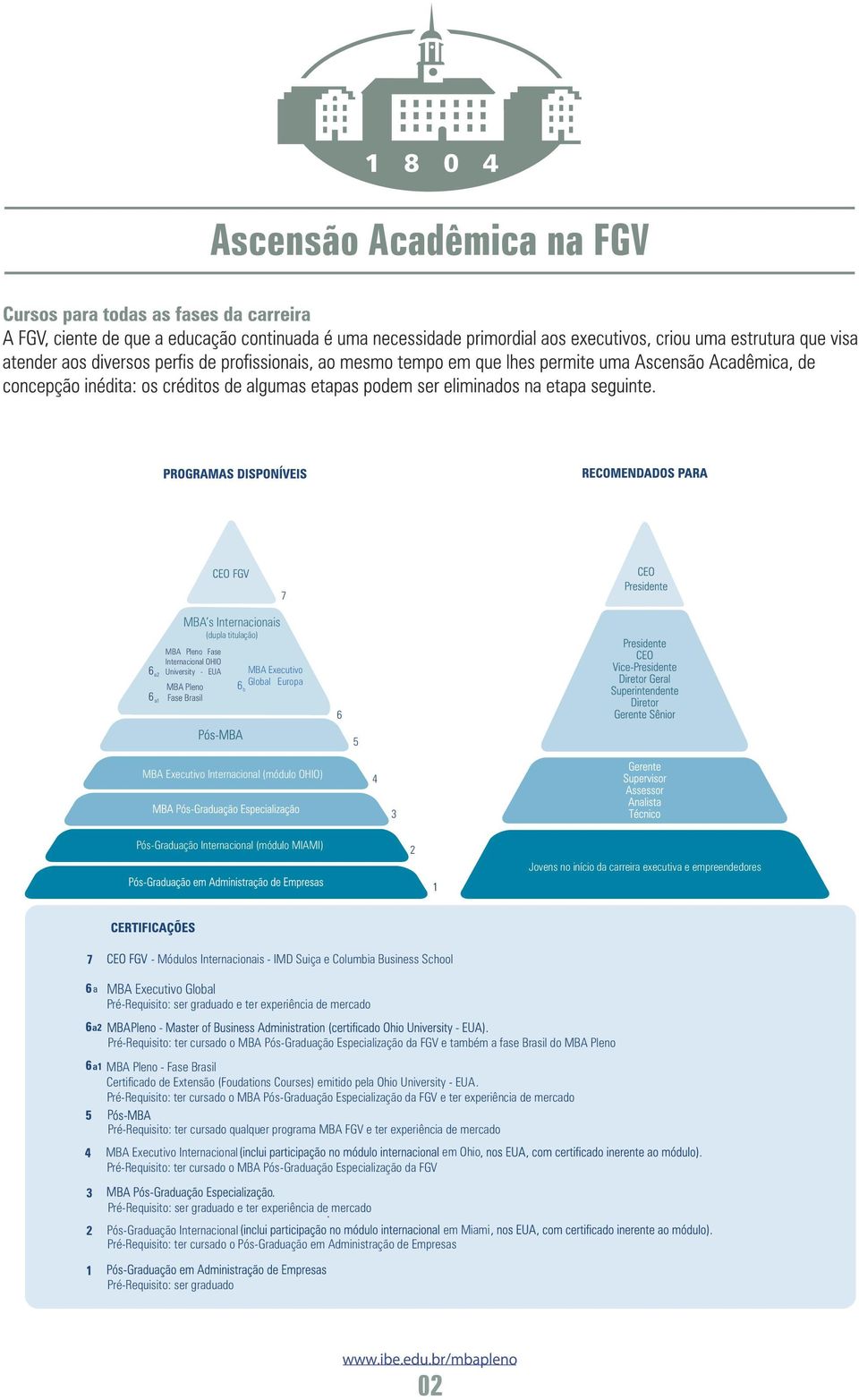 Pré-Requisito: ser graduado e ter experiência de mercado a2 Pré-Requisito: ter cursado o MBA Pós-Graduação Especialização da FGV e também a fase Brasil do MBA Pleno a1 MBA Pleno - Fase Brasil