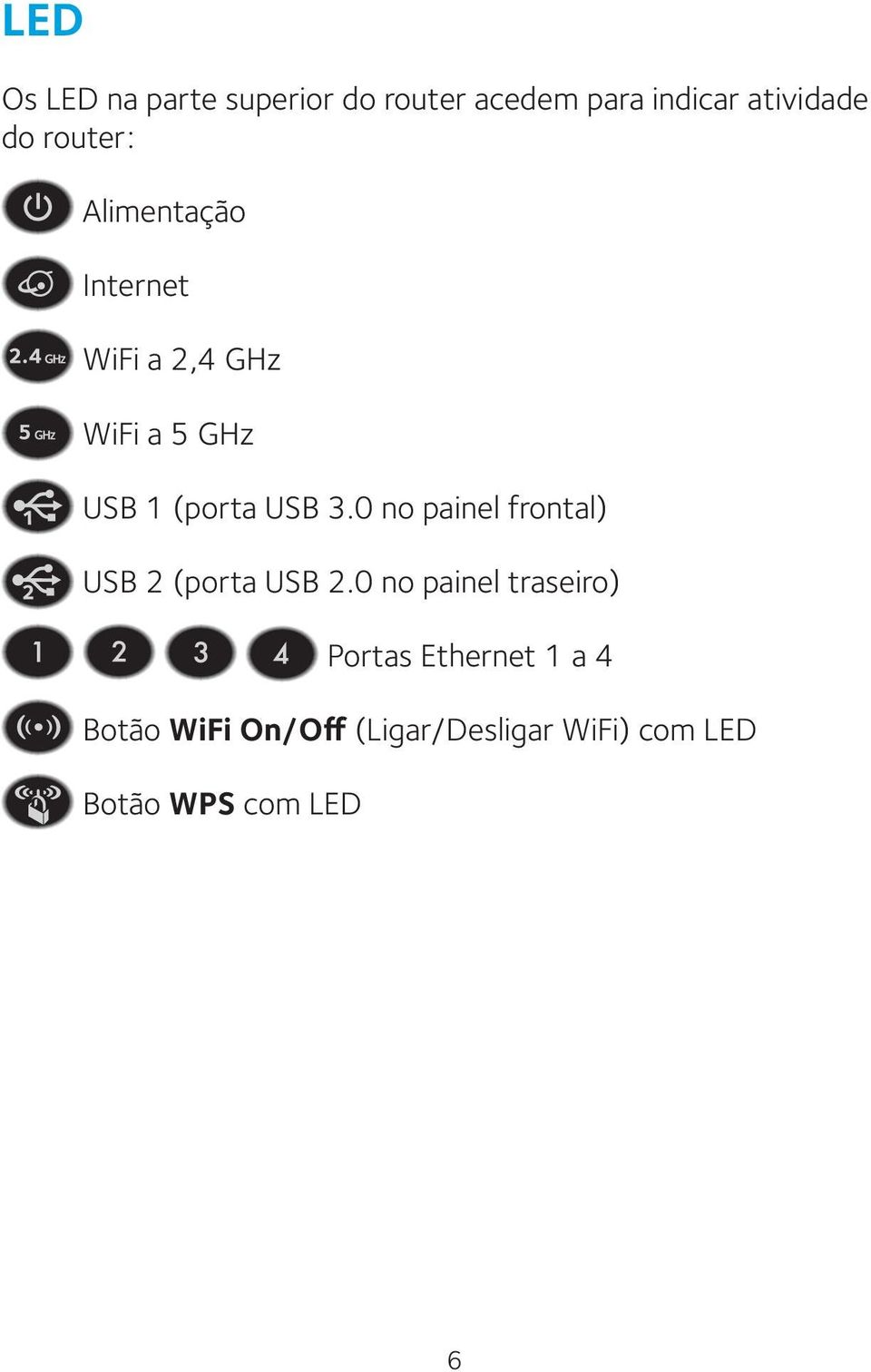 3.0 no painel frontal) USB 2 (porta USB 2.