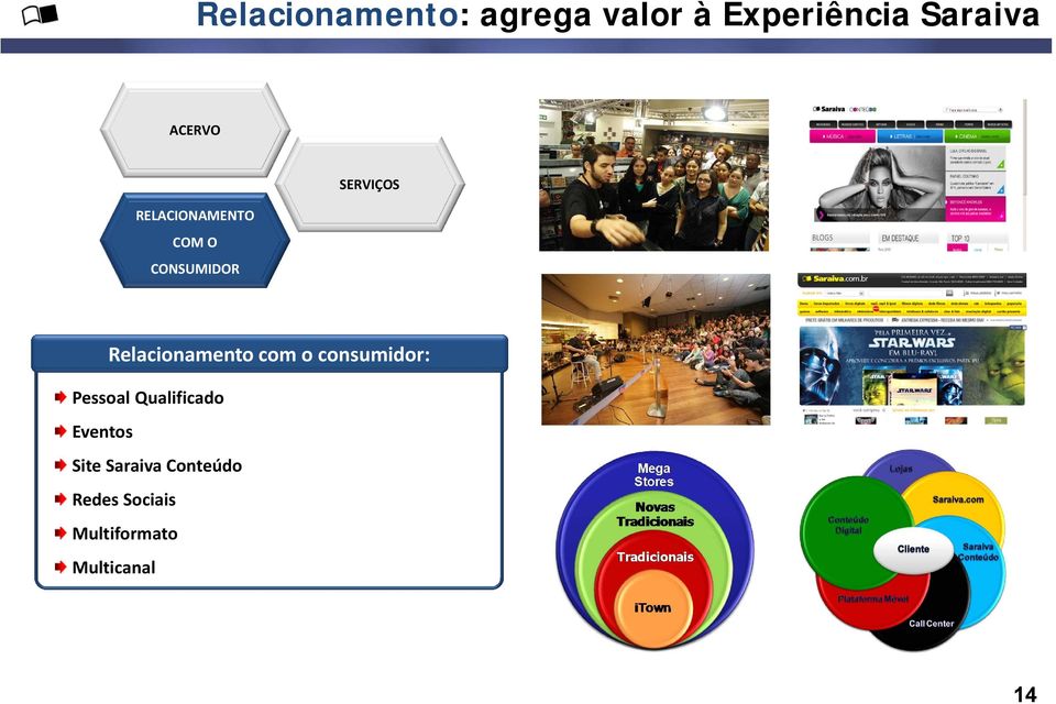 Relacionamento com o consumidor: Pessoal Qualificado