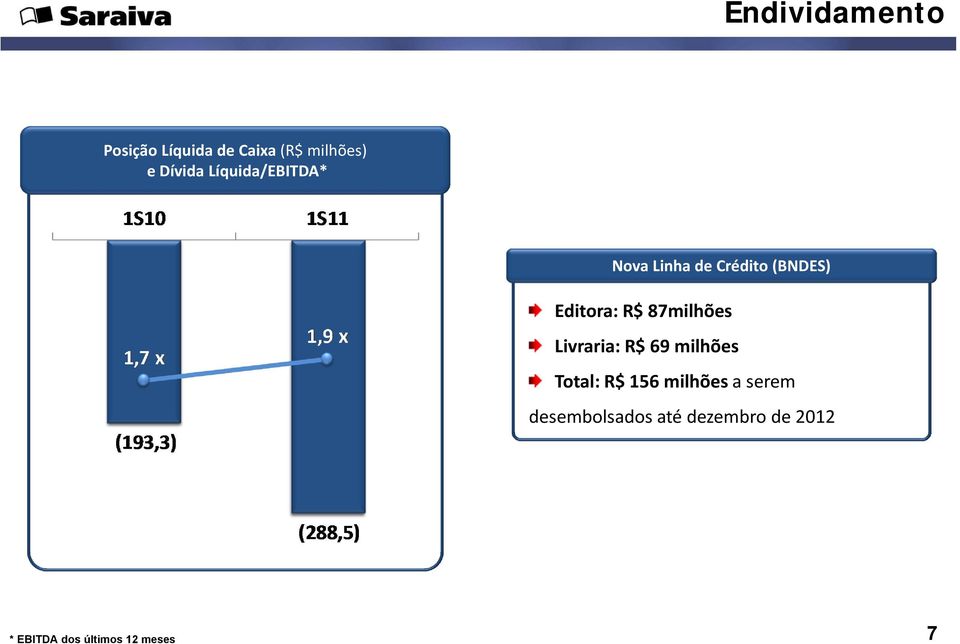 87milhões Livraria: R$ 69 milhões Total: R$ 56 milhões a