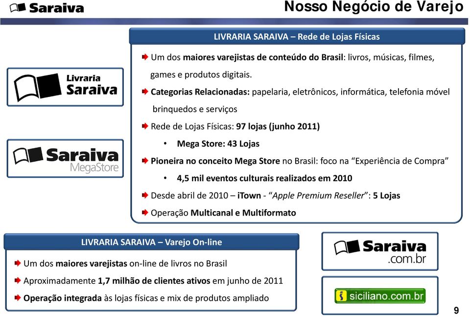 Mega Store no Brasil: foco na Experiência de Compra 4,5 mil eventos culturais realizados em 200 Desde abril de 200 itown Apple Premium Reseller : 5 Lojas Operação Multicanal e