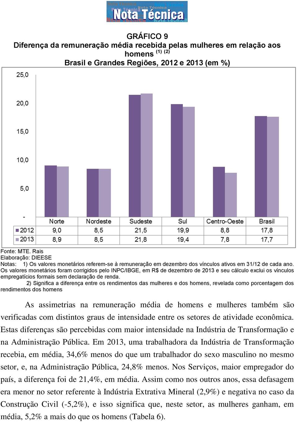 Os valores monetários foram corrigidos pelo INPC/IBGE, em R$ de dezembro de 2013 e seu cálculo exclui os vínculos empregatícios formais sem declaração de renda.