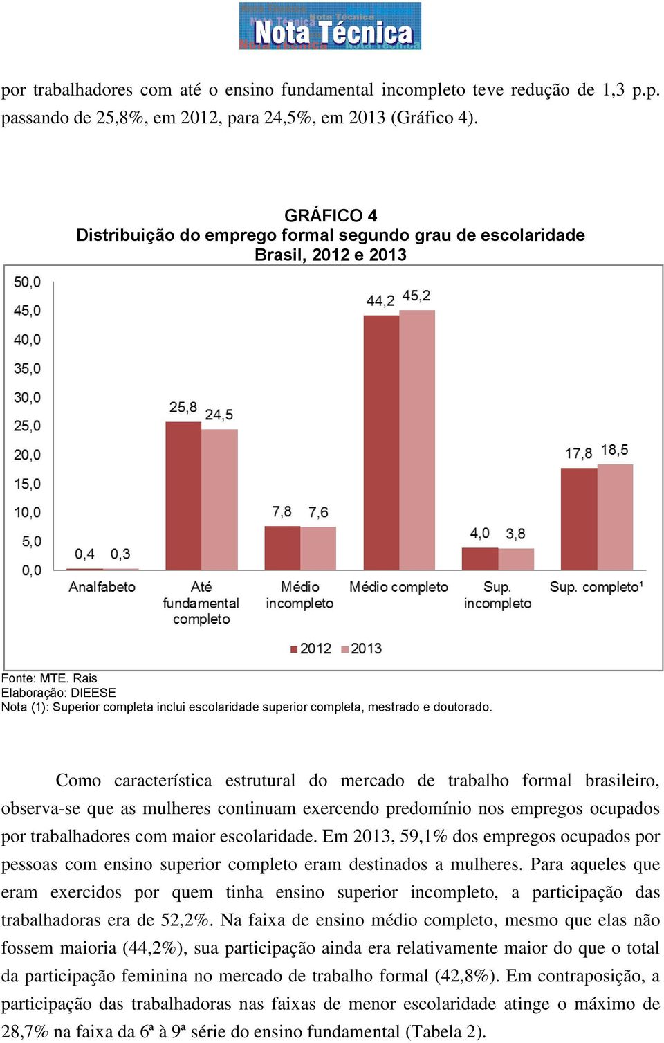 Como característica estrutural do mercado de trabalho formal brasileiro, observa-se que as mulheres continuam exercendo predomínio nos empregos ocupados por trabalhadores com maior escolaridade.