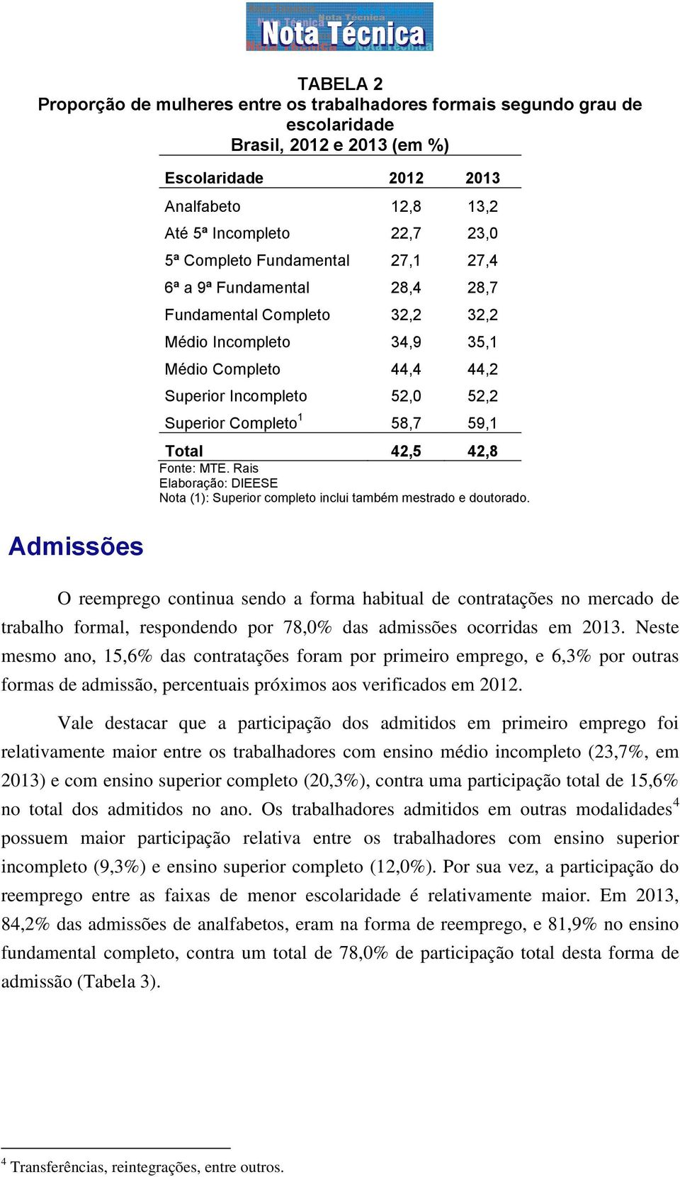 58,7 59,1 Total 42,5 42,8 Nota (1): Superior completo inclui também mestrado e doutorado.