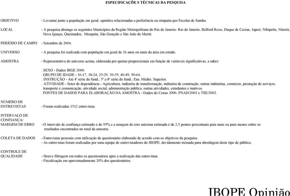 São Gonçalo e São João de Meriti. PERÍODO DE CAMPO - Setembro de 2004. UNIVERSO AMOSTRA - A pesquisa foi realizada com população em geral de 16 anos ou mais da área em estudo.