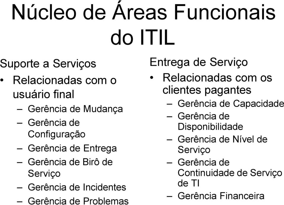 Gerência de Problemas Entrega de Serviço Relacionadas com os clientes pagantes Gerência de Capacidade