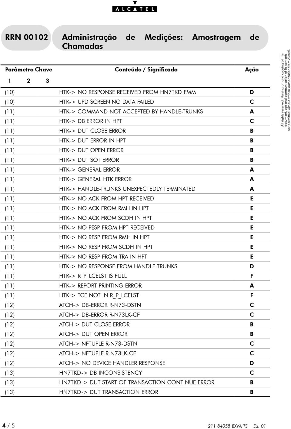 HTK-> NO ACK FROM HPT RECEIVED E (11) HTK-> NO ACK FROM RMH IN HPT E (11) HTK-> NO ACK FROM SCDH IN HPT E (11) HTK-> NO PESP FROM HPT RECEIVED E (11) HTK-> NO RESP FROM RMH IN HPT E (11) HTK-> NO