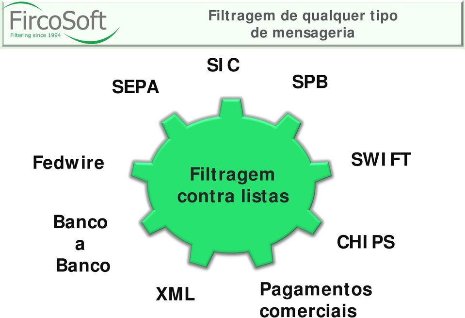 Banco a Banco XML Filtragem contra