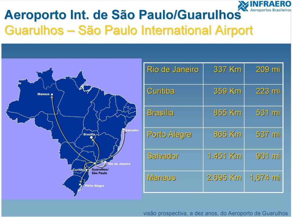 Airport Rio de Janeiro Curitiba Brasília Porto Alegre