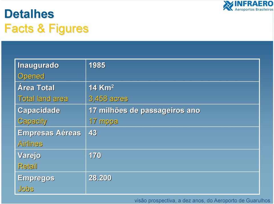 Airlines Varejo Retail Empregos Jobs 1985 14 Km 2