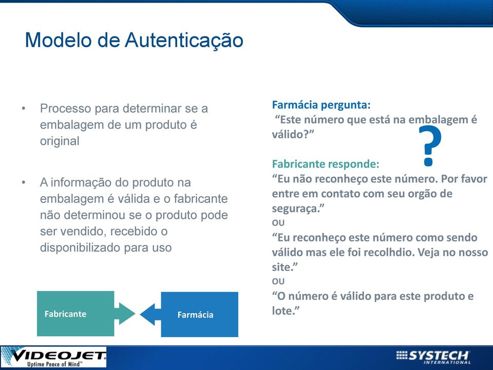 número que está na embalagem é? válido? Fabricante responde: Eu não reconheço este número.