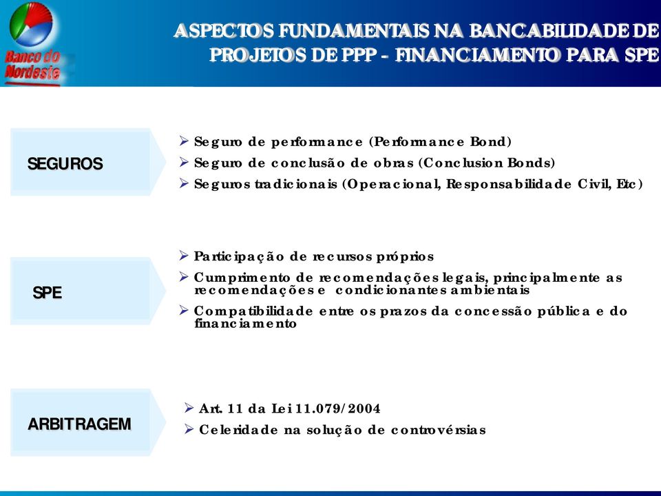 recursos próprios Cumprimento de recomendações legais, principalmente as recomendações e condicionantes ambientais Compatibilidade