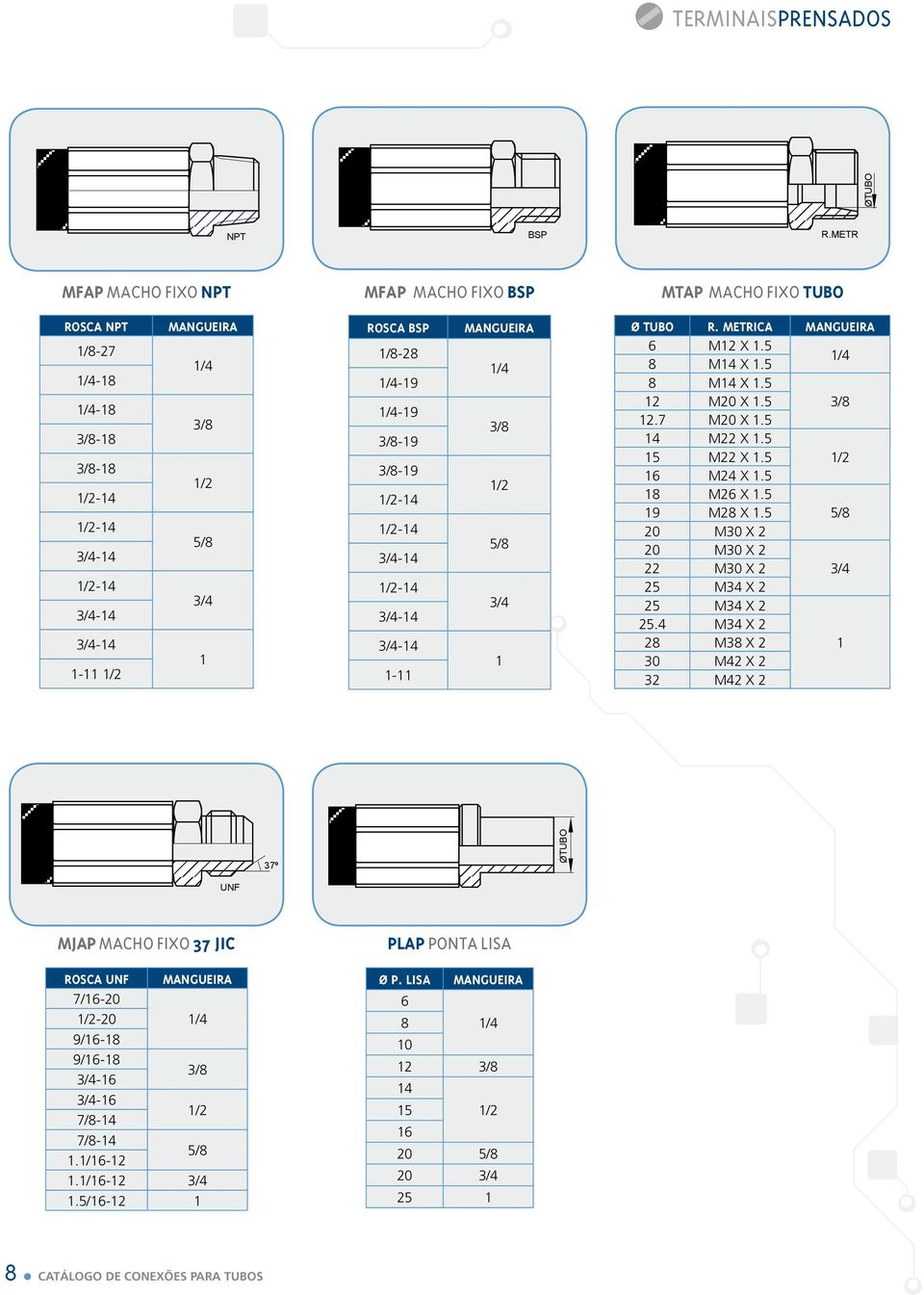 METRIC MNGUEIR 1/8-27 6 M12 X 1.5 1/8-28 8 M14 X 1.5-18 -19 8 M14 X 1.5 12 M20 X 1.5 3/8-18 -19 3/8 3/8 12.7 M20 X 1.5 3/8-18 14 M22 X 1.5 SP UNF SP R.METR 15 M22 X 1.5 1/2 3/8-18 R.METR 16 M24 X 1.