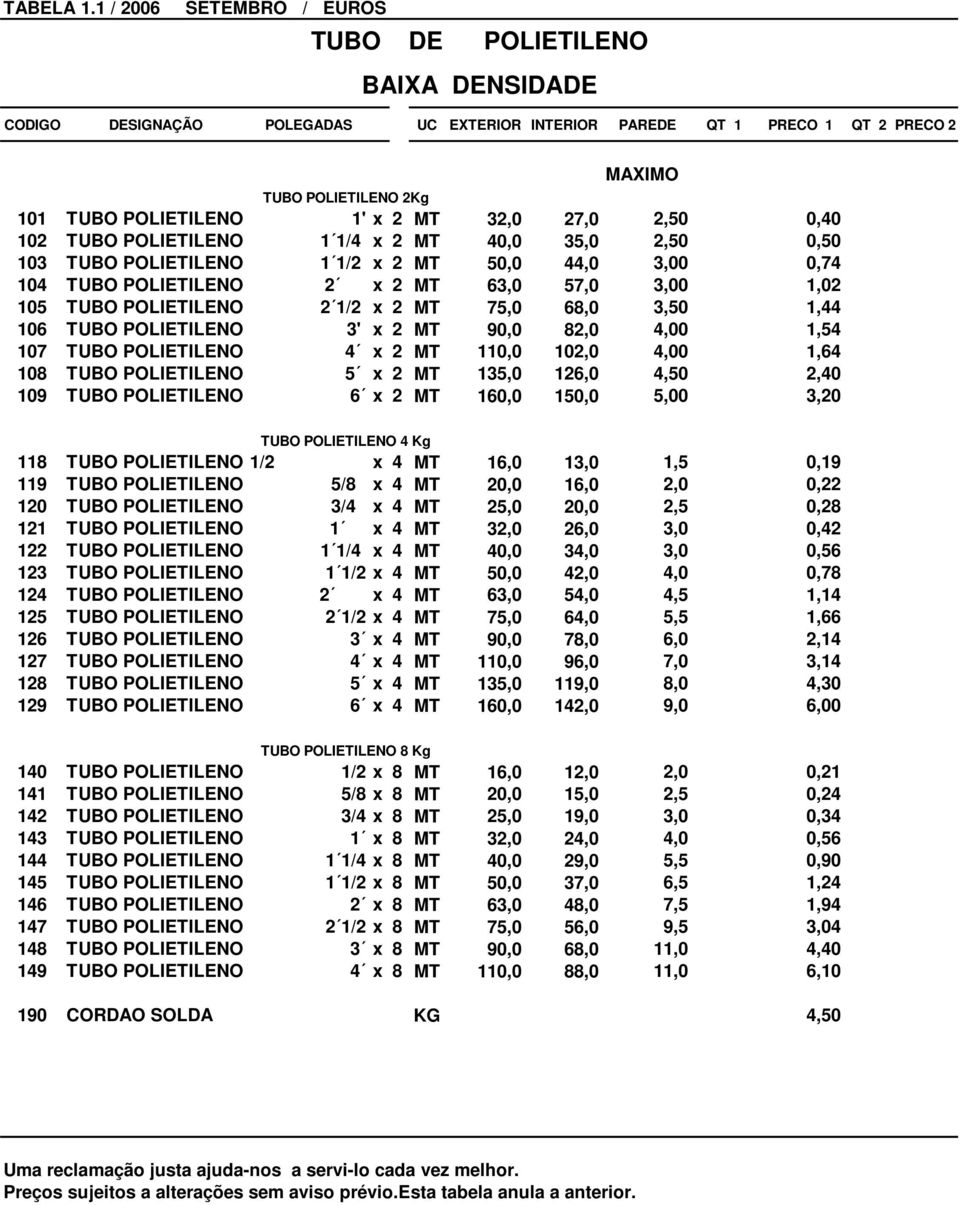 MT 32,0 27,0 2,50 0,40 102 TUBO POLIETILENO 1 1/4 x 2 MT 40,0 35,0 2,50 0,50 103 TUBO POLIETILENO 1 1/2 x 2 MT 50,0 44,0 3,00 0,74 104 TUBO POLIETILENO 2 x 2 MT 63,0 57,0 3,00 1,02 105 TUBO