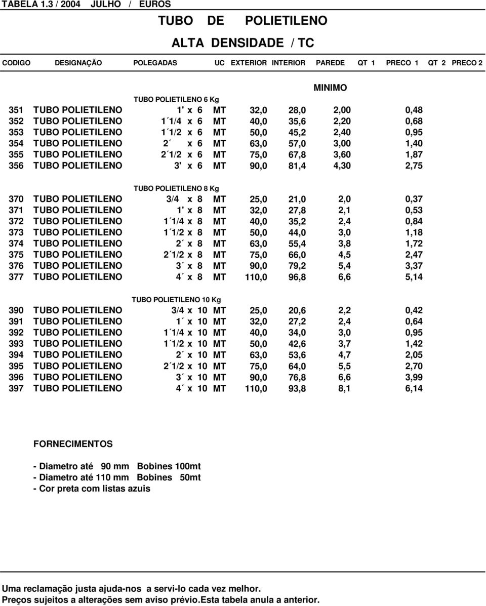6 MT 32,0 28,0 2,00 0,48 352 TUBO POLIETILENO 1 1/4 x 6 MT 40,0 35,6 2,20 0,68 353 TUBO POLIETILENO 1 1/2 x 6 MT 50,0 45,2 2,40 0,95 354 TUBO POLIETILENO 2 x 6 MT 63,0 57,0 3,00 1,40 355 TUBO