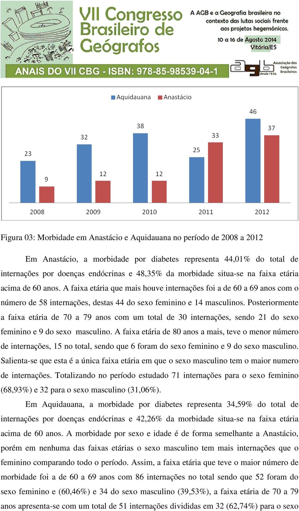 Posteriormente a faixa etária de 70 a 79 anos com um total de 30 internações, sendo 21 do sexo feminino e 9 do sexo masculino.