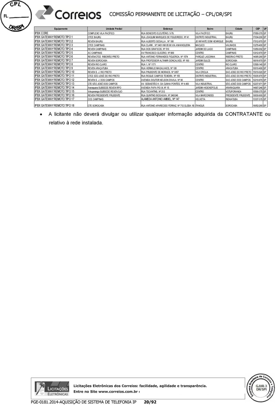 REMOTO TIPO 3 CTCE CAMPINAS RUA CLARK, Nº 3401 KM 85 86 VIA ANHANGUERA MACUCO VALINHOS 13279-400 SP IPBX GATEWAY REMOTO TIPO 4 REVEN CAMPINAS RUA DOS GRAFICOS, Nº 510 JARDIM DO LAGO CAMPINAS