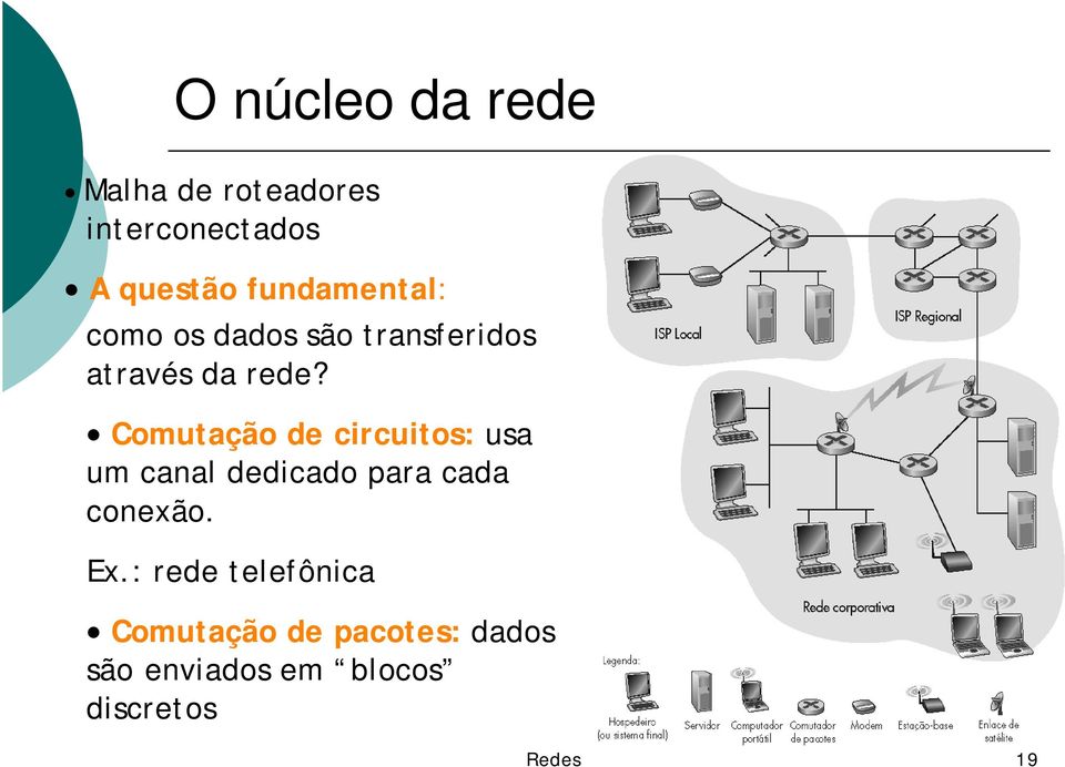 Comutação de circuitos: usa um canal dedicado para cada conexão. Ex.